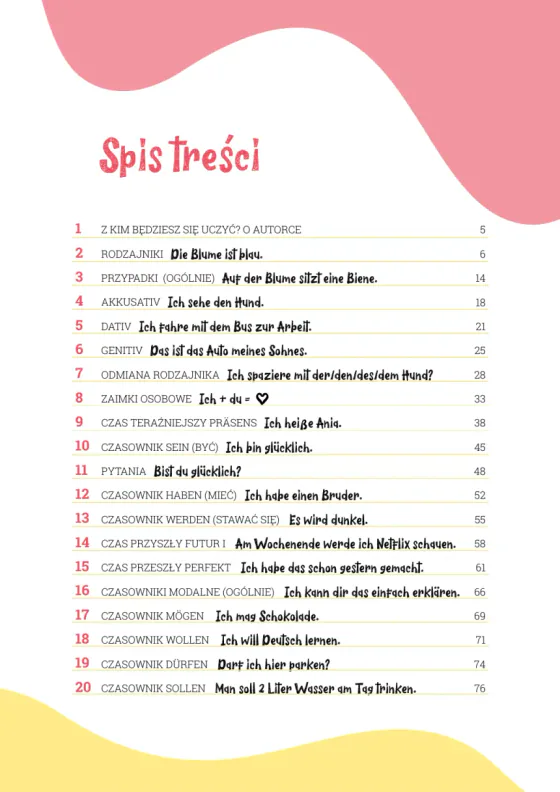 Spis treści e-booka (rozdziały 1–20) — 43 rozdziały gramatyki niemieckiej, poziomy A1, A2 i B1