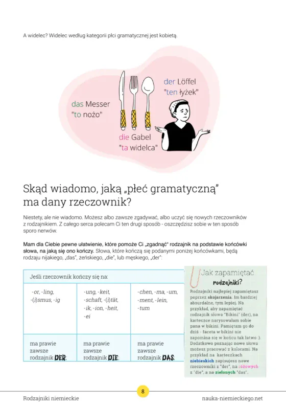 Strona z rozdziału o rodzajnikach — graficzny trik «facet w bikini» i tabela końcówek (-or, -ling, -ung…) ułatwiająca rozpoznanie der/die/das